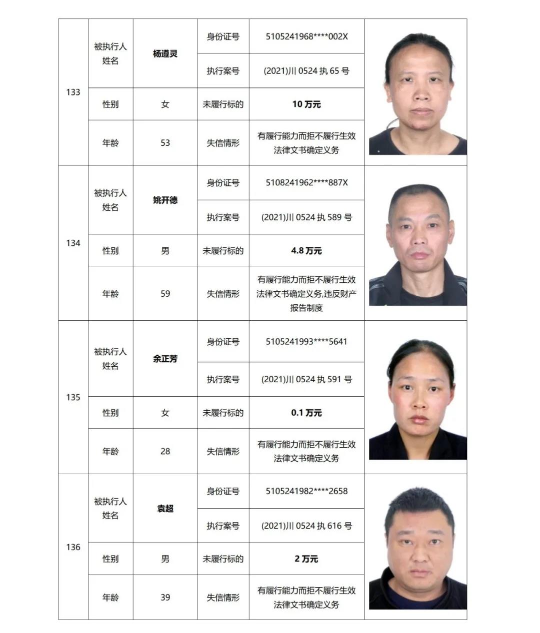 失信曝光丨泸州中院发布2021年第二期失信被执行人名单信息(图35) 失信曝光丨泸州中院发布2021年第二期失信被执行人名单信息(图35)