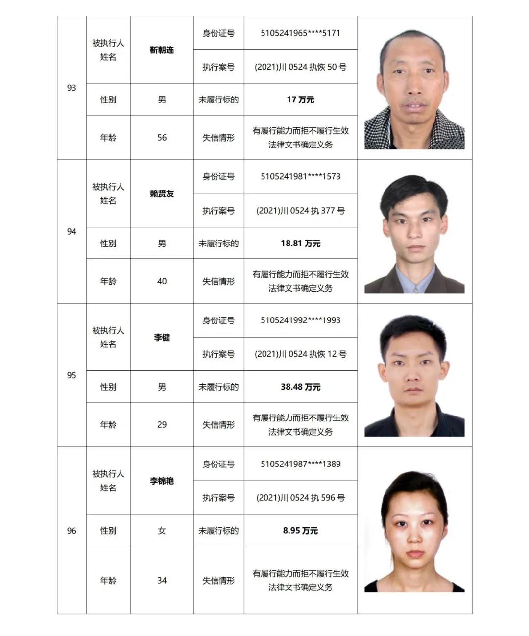 失信曝光丨泸州中院发布2021年第二期失信被执行人名单信息(图25) 失信曝光丨泸州中院发布2021年第二期失信被执行人名单信息(图25)