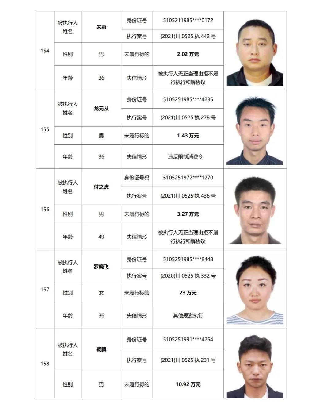 失信曝光丨泸州中院发布2021年第二期失信被执行人名单信息(图40) 失信曝光丨泸州中院发布2021年第二期失信被执行人名单信息(图40)