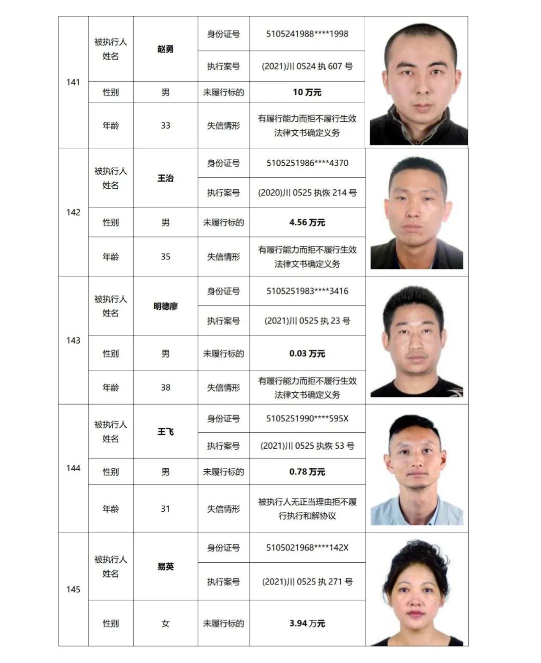 失信曝光丨泸州中院发布2021年第二期失信被执行人名单信息(图37) 失信曝光丨泸州中院发布2021年第二期失信被执行人名单信息(图37)