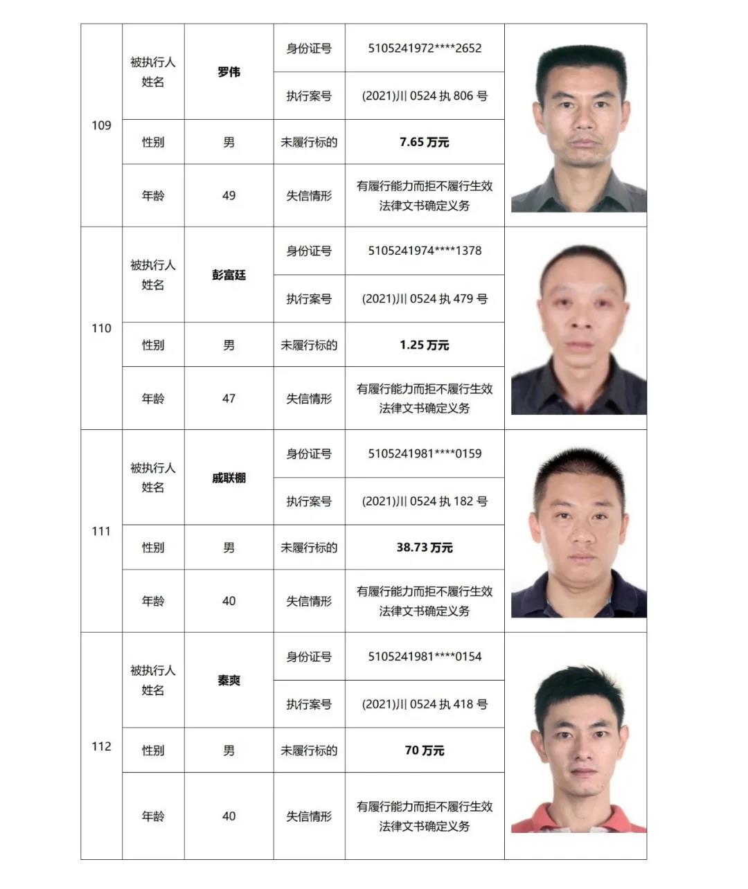 失信曝光丨泸州中院发布2021年第二期失信被执行人名单信息(图29) 失信曝光丨泸州中院发布2021年第二期失信被执行人名单信息(图29)
