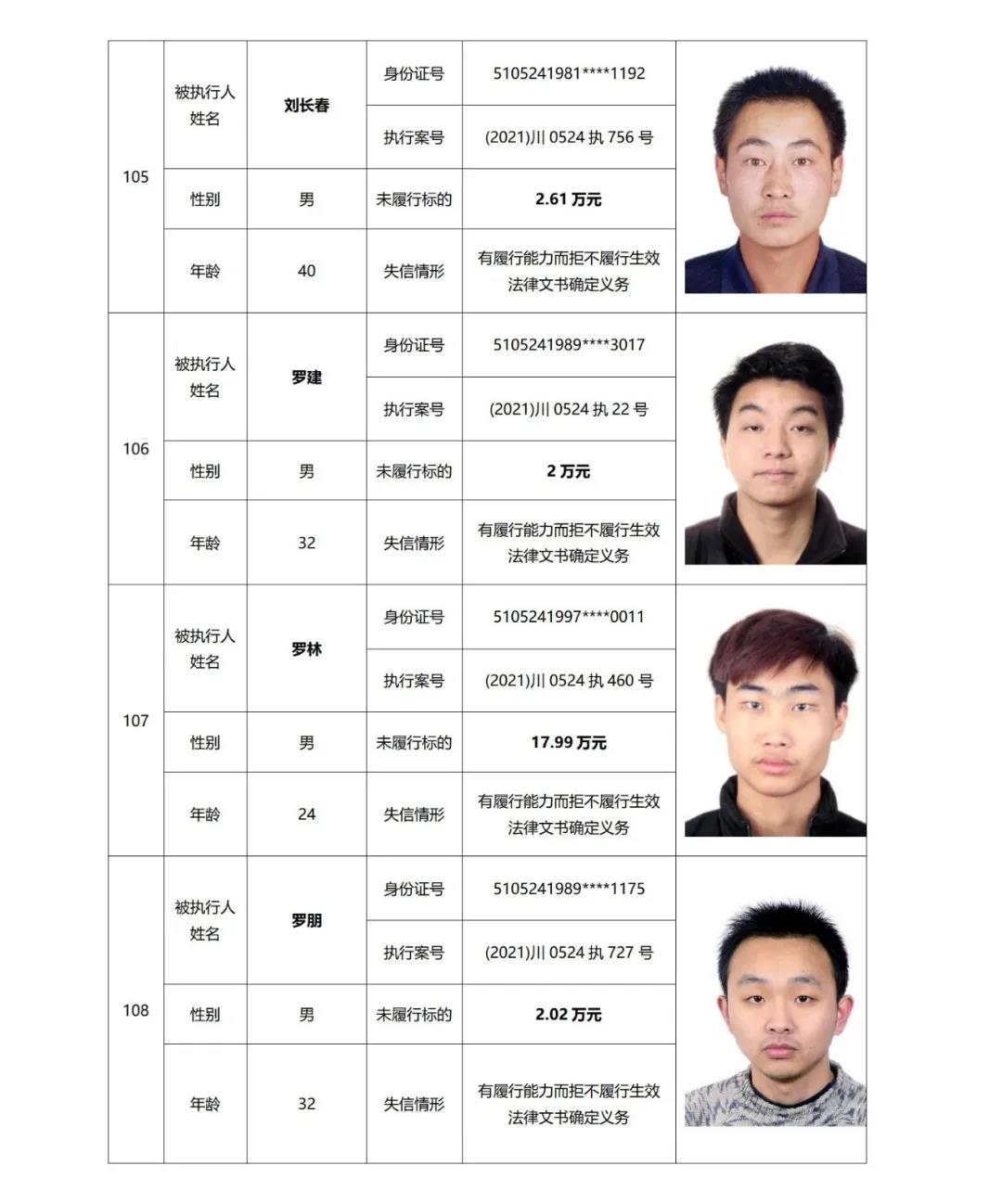 失信曝光丨泸州中院发布2021年第二期失信被执行人名单信息(图28) 失信曝光丨泸州中院发布2021年第二期失信被执行人名单信息(图28)