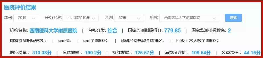 西南医大附属医院获得2019年度全省公立医院绩效考核第二名