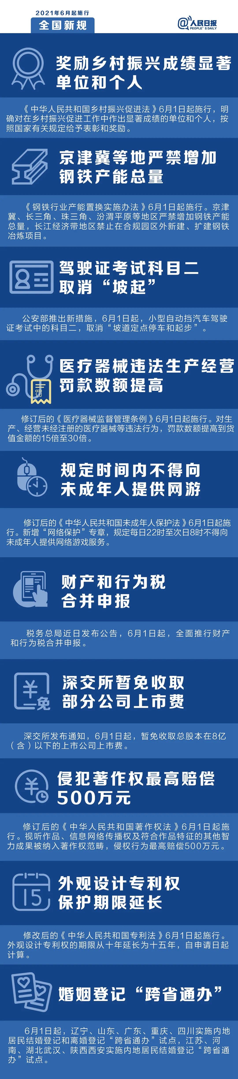 明天起，这些新规将影响你的生活