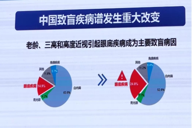 6月4日全天，西南医大附院眼科医生在门诊大厅等你！(图3)