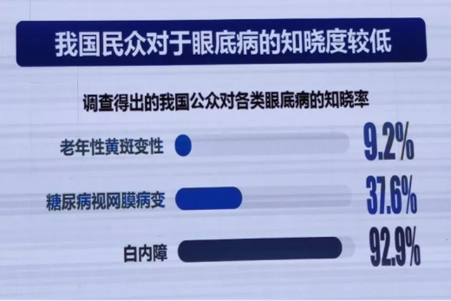 6月4日全天，西南医大附院眼科医生在门诊大厅等你！(图4)
