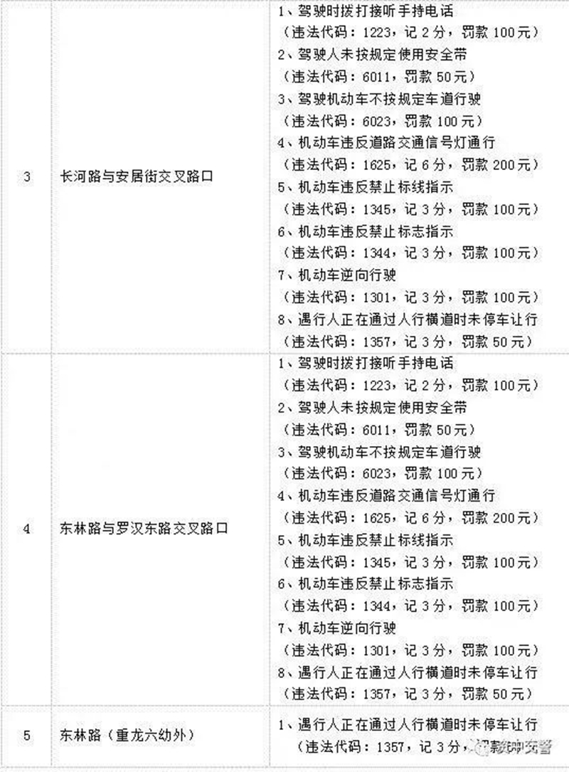 点位公布！内江这里增设交通监控，开车打电话、不戴安全带将被罚!(图2)
