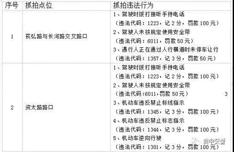 点位公布！内江这里增设交通监控，开车打电话、不戴安全带将被罚!