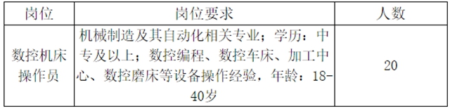 找工作的注意！宜宾这些地方招人了！中酒连锁、普什……(图13)