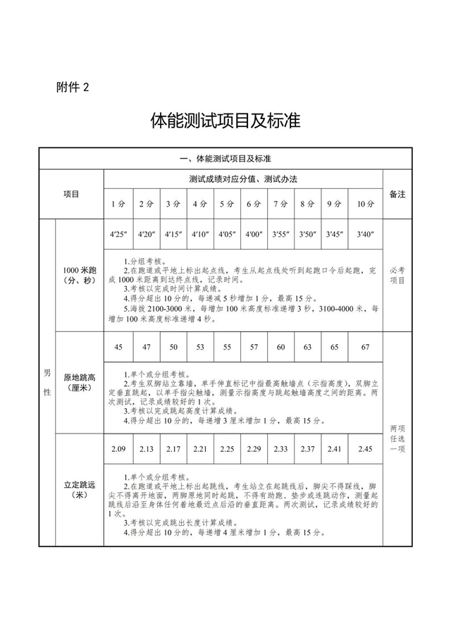 “火焰蓝”等你加入！内江消防公开招聘100人，具体工资待遇——(图3)