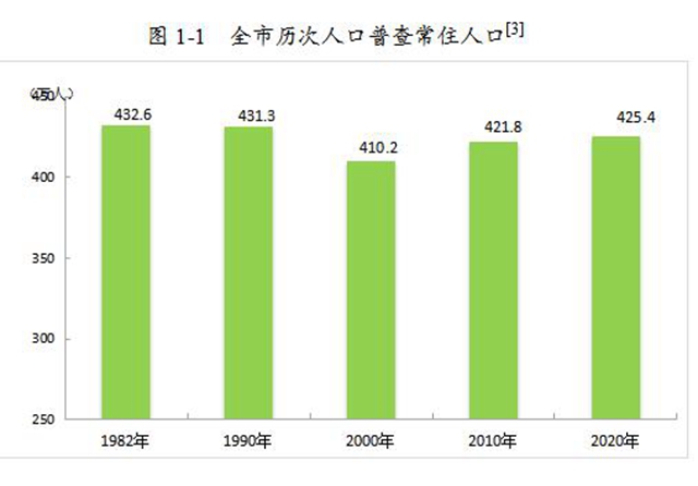 泸州人口2023_四川省2023年十大城市(2)