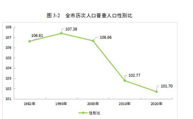 泸州市第七次全国人口普查公报(第三号)(图2) 泸州市第七次全国人口普查公报(第三号)(图2)
