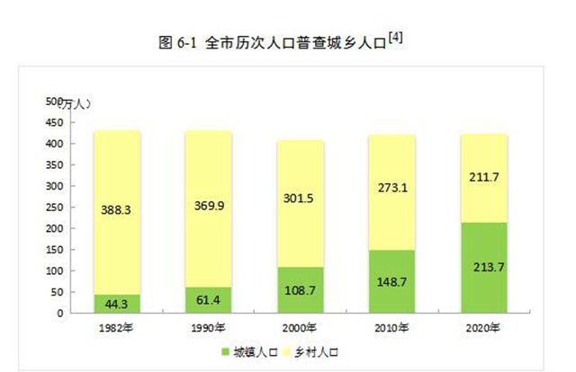 泸州城区人口_中央明确四川省5大城市:绵阳第2,南充第3,泸州入围(2)