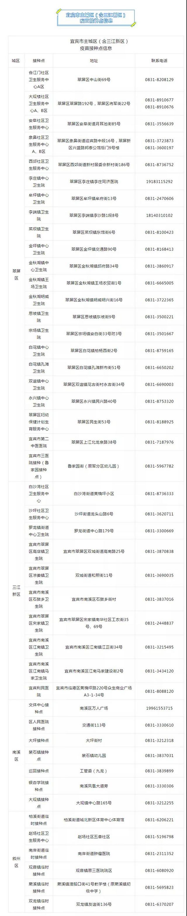 6月10日至30日 宜宾将全力接种第二剂次疫苗(图5)