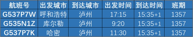泸州飞呼和浩特/哈密/库尔勒的通程航班来啦！超低票价460元起！(图2)