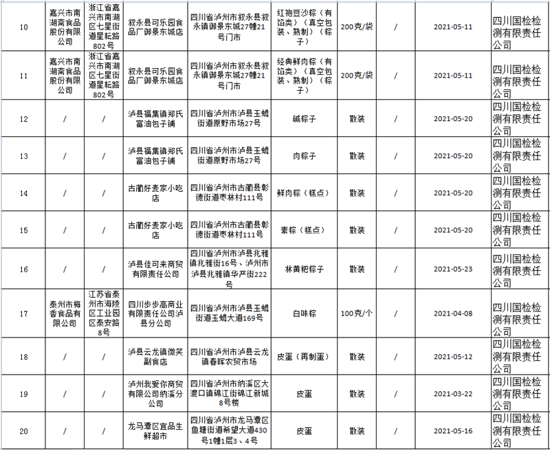 放心吃！泸州抽检这27家粽子全部合格(图2)