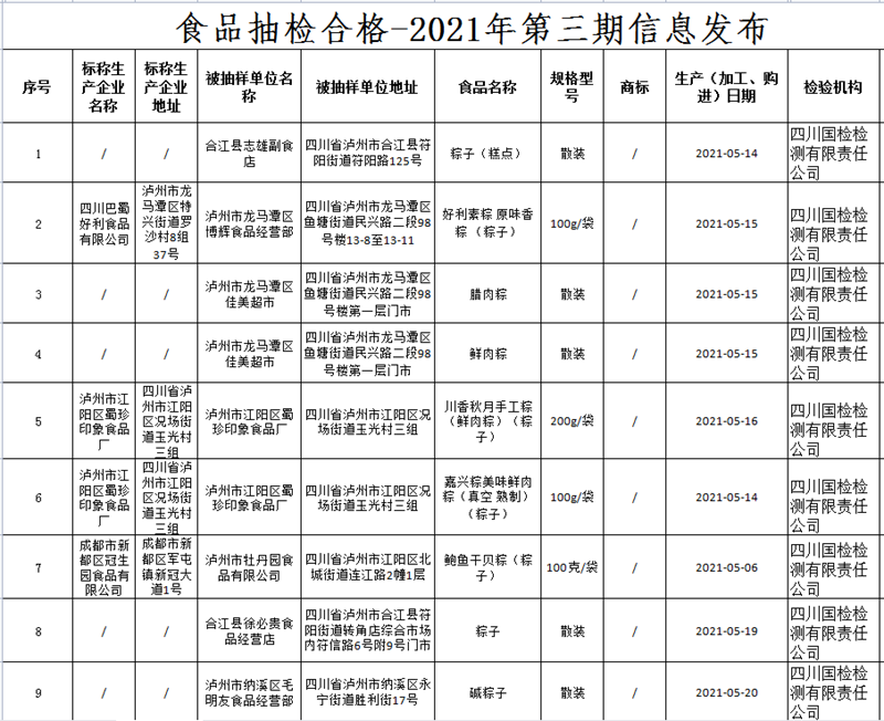 放心吃！泸州抽检这27家粽子全部合格(图1)