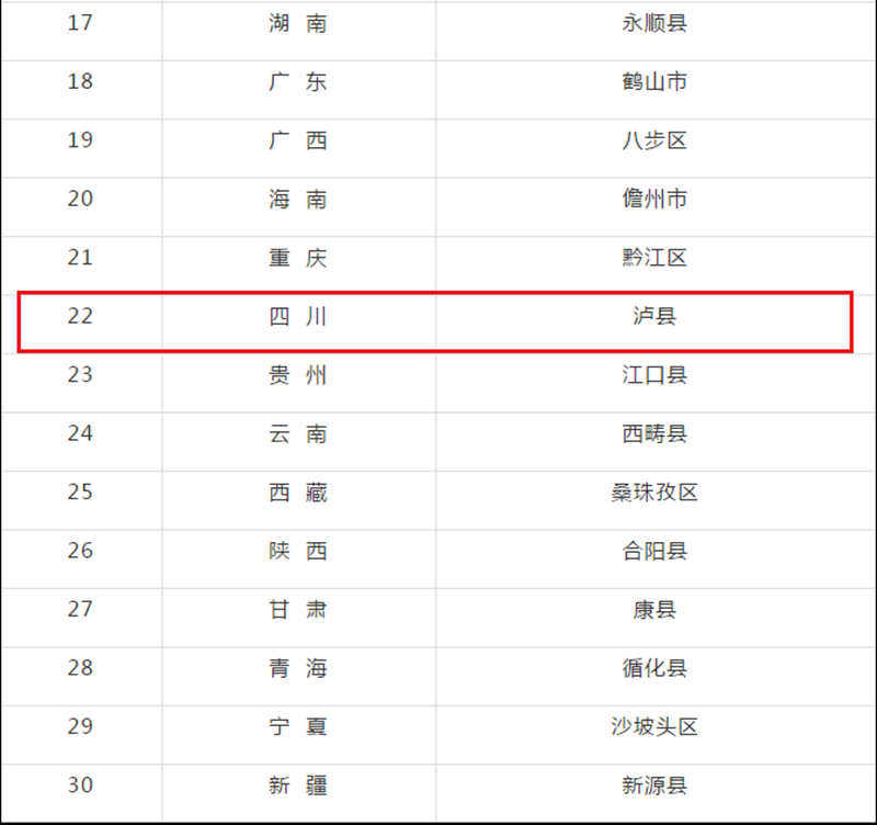 四川唯一！泸县入选2021年水系连通及水美乡村建设试点县(图2)