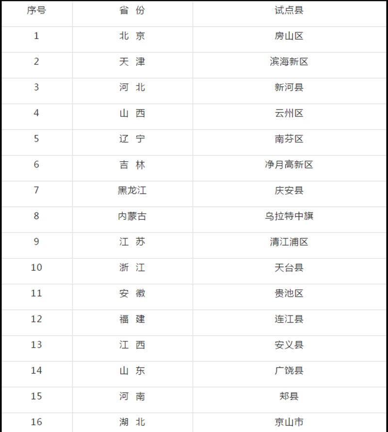 四川唯一！泸县入选2021年水系连通及水美乡村建设试点县(图1)