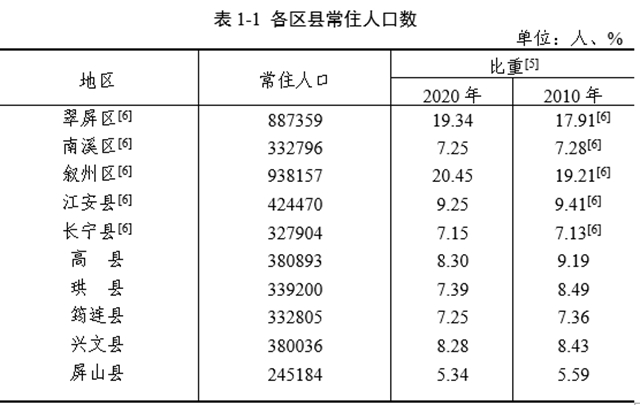 筠连县人口图片