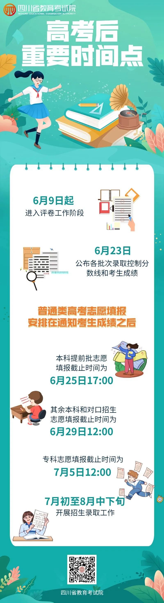 考生赶紧收藏！高考成绩与分数线、志愿填报和录取时间公布(图1)