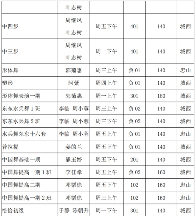 泸州市老年大学2021年秋季招生简章(图13) 泸州市老年大学2021年秋季招生简章(图13)