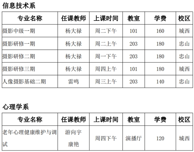 泸州市老年大学2021年秋季招生简章(图23) 泸州市老年大学2021年秋季招生简章(图23)