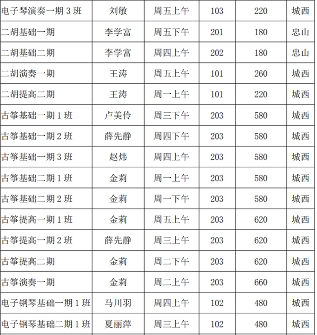 泸州市老年大学2021年秋季招生简章(图19) 泸州市老年大学2021年秋季招生简章(图19)