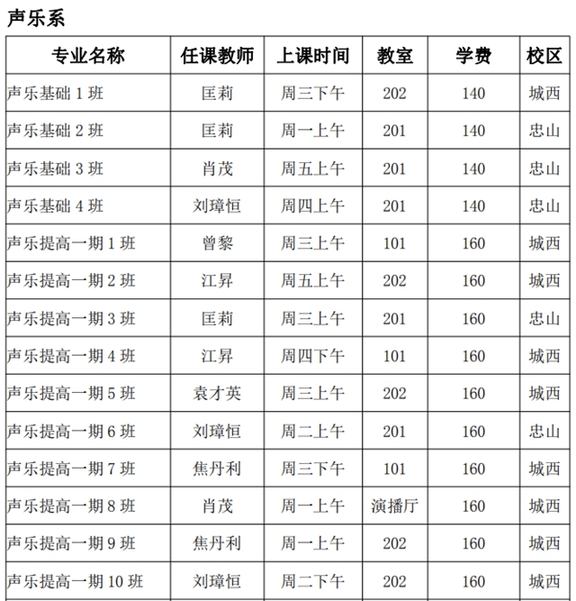 泸州市老年大学2021年秋季招生简章(图7) 泸州市老年大学2021年秋季招生简章(图7)