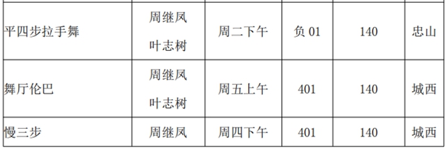 泸州市老年大学2021年秋季招生简章(图12) 泸州市老年大学2021年秋季招生简章(图12)