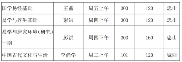 泸州市老年大学2021年秋季招生简章(图3) 泸州市老年大学2021年秋季招生简章(图3)