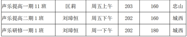 泸州市老年大学2021年秋季招生简章(图8) 泸州市老年大学2021年秋季招生简章(图8)