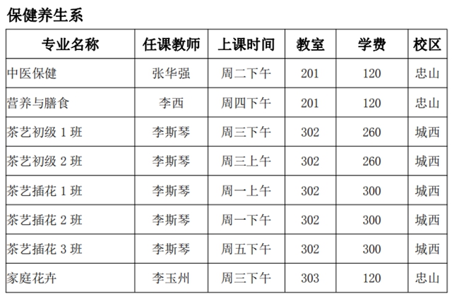 泸州市老年大学2021年秋季招生简章(图4) 泸州市老年大学2021年秋季招生简章(图4)
