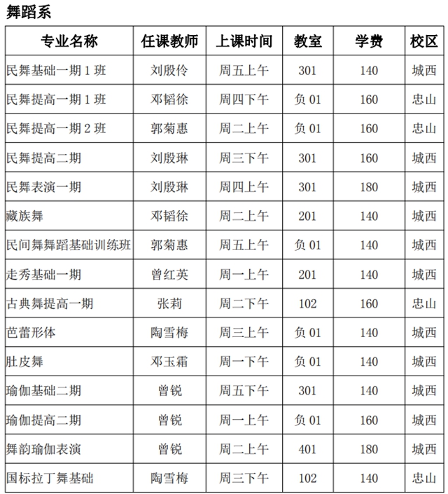 泸州市老年大学2021年秋季招生简章(图10) 泸州市老年大学2021年秋季招生简章(图10)