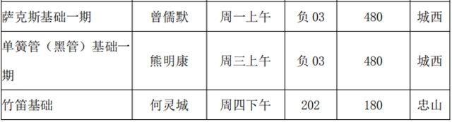 泸州市老年大学2021年秋季招生简章(图22) 泸州市老年大学2021年秋季招生简章(图22)