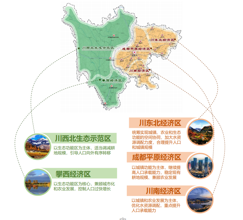 事关泸州未来发展丨四川省国土空间规划草案发布，包含交通规划、片区划分等(图2)