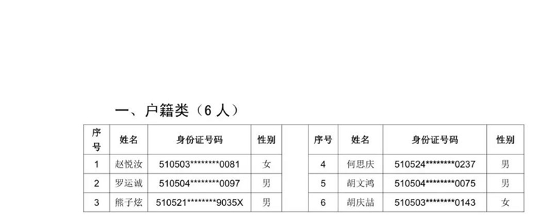 2021年泸州十六中（天立春雨学校公助生）新生现场审核通过名单暨电脑随机派位公告(图1)