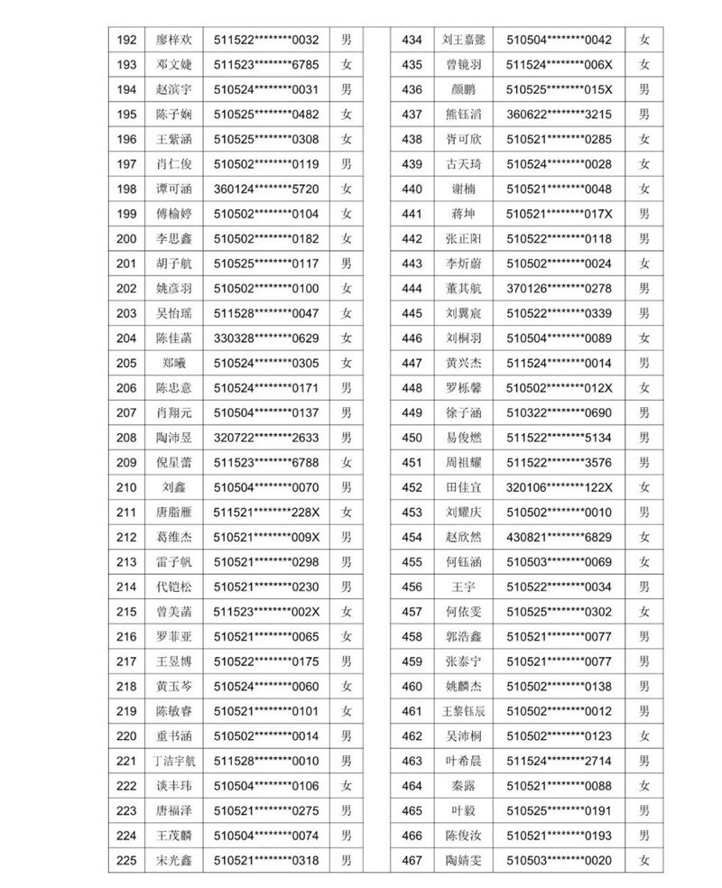 2021年泸州十六中（天立春雨学校公助生）新生现场审核通过名单暨电脑随机派位公告(图8)