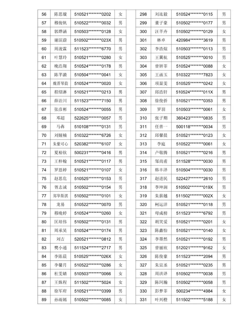 2021年泸州十六中（天立春雨学校公助生）新生现场审核通过名单暨电脑随机派位公告(图4)