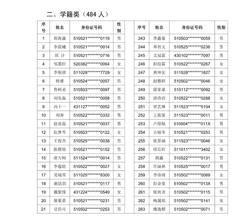 2021年泸州十六中（天立春雨学校公助生）新生现场审核通过名单暨电脑随机派位公告(图2)