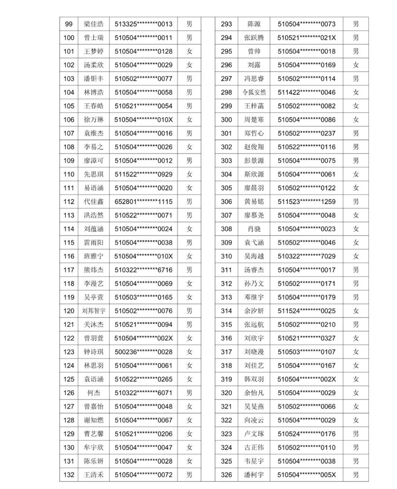 2021年泸州十六中（天立春雨学校公助生）新生现场审核通过名单暨电脑随机派位公告(图13)