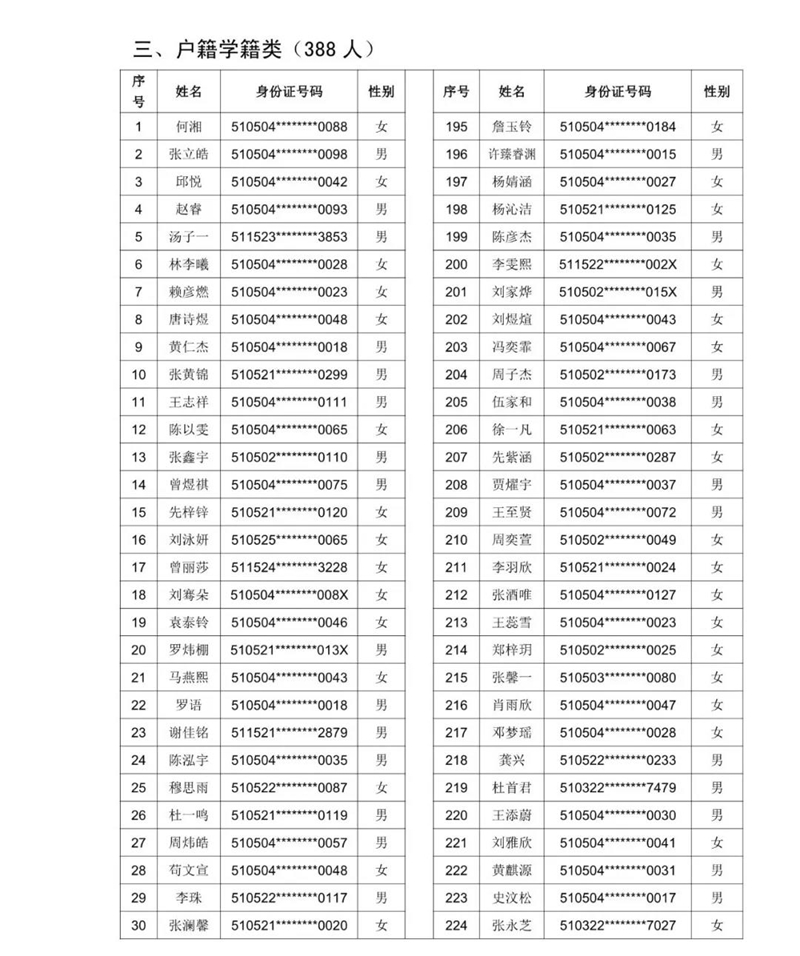 2021年泸州十六中（天立春雨学校公助生）新生现场审核通过名单暨电脑随机派位公告(图10)