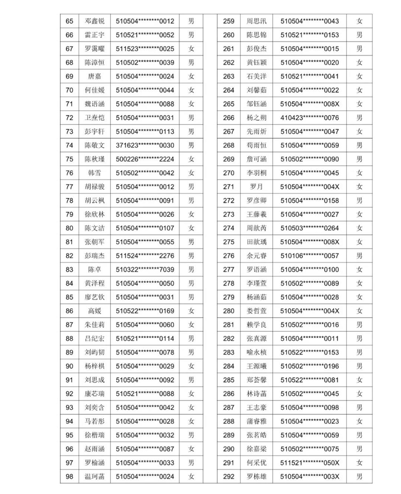 2021年泸州十六中（天立春雨学校公助生）新生现场审核通过名单暨电脑随机派位公告(图12)