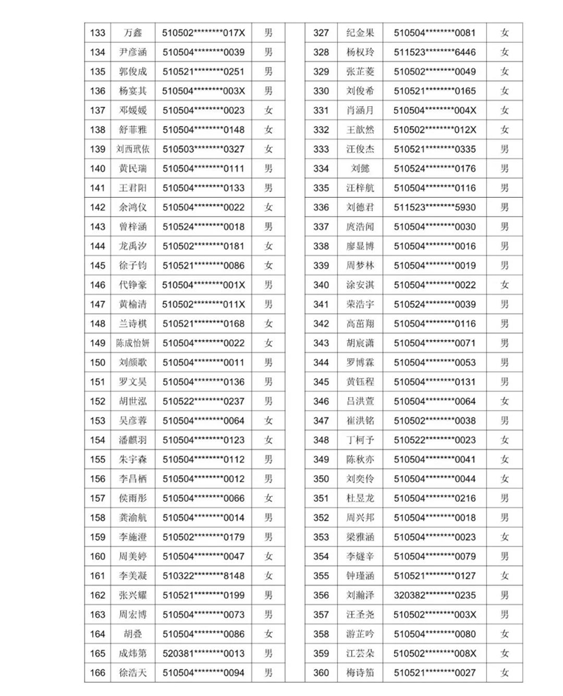 2021年泸州十六中（天立春雨学校公助生）新生现场审核通过名单暨电脑随机派位公告(图14)