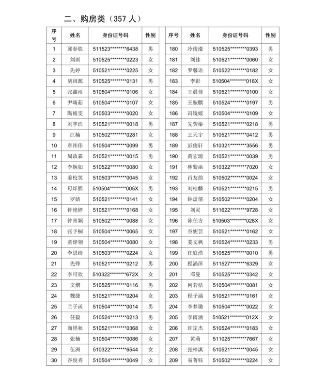 2021年龙马高中初中一年级新生现场审核通过名单暨电脑随机派位公告发布(图7)