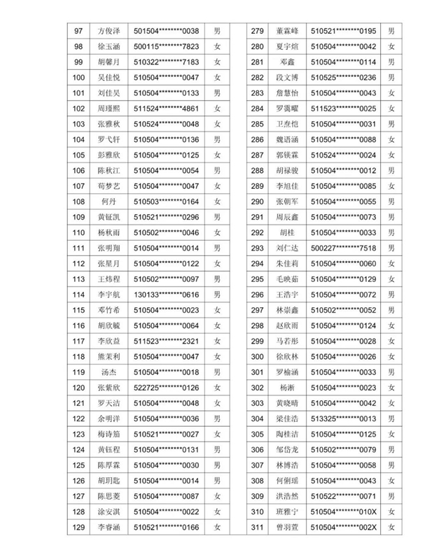 2021年龙马高中初中一年级新生现场审核通过名单暨电脑随机派位公告发布(图4)