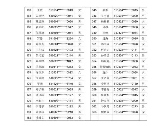 2021年龙马高中初中一年级新生现场审核通过名单暨电脑随机派位公告发布(图6)