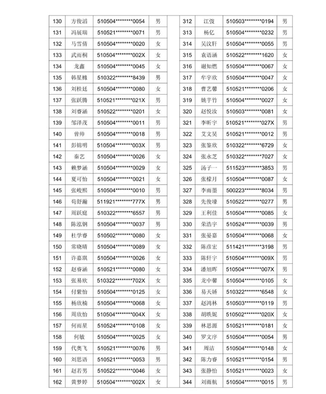 2021年龙马高中初中一年级新生现场审核通过名单暨电脑随机派位公告发布(图5)