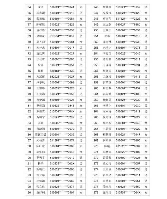 2021年龙马高中初中一年级新生现场审核通过名单暨电脑随机派位公告发布(图3)