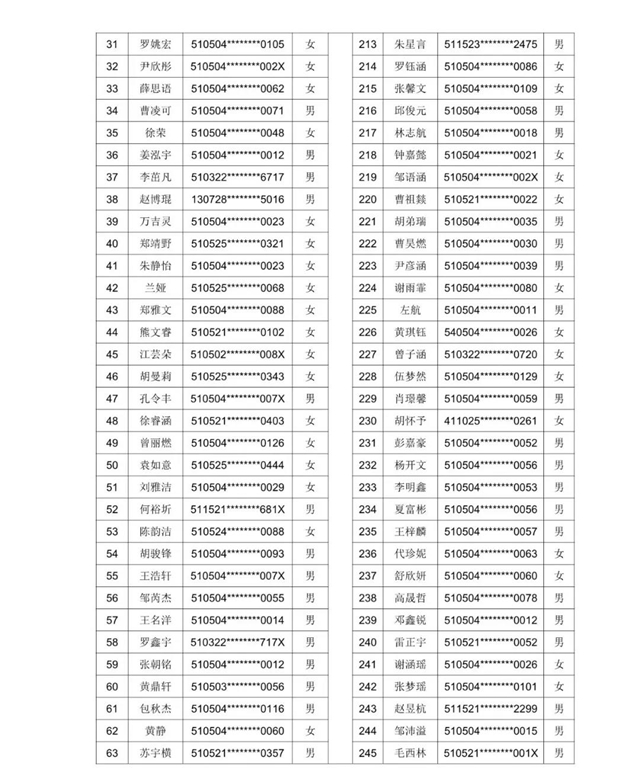 2021年龙马高中初中一年级新生现场审核通过名单暨电脑随机派位公告发布(图2)